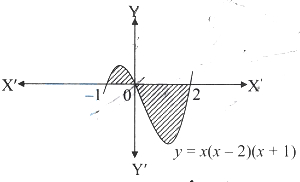 Solution diagram
