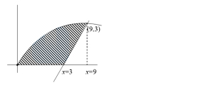 Solution diagram