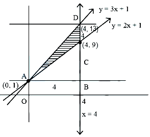 Solution diagram