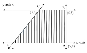 Question diagram