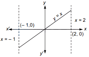 Solution diagram