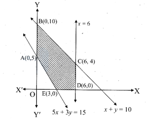 Solution diagram