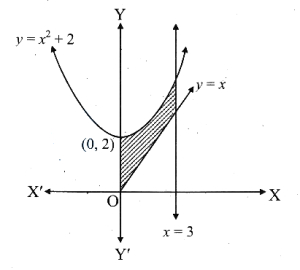 Solution diagram