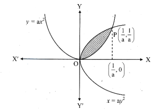 Solution diagram