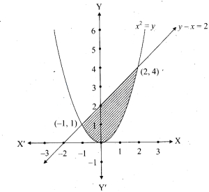 Solution diagram