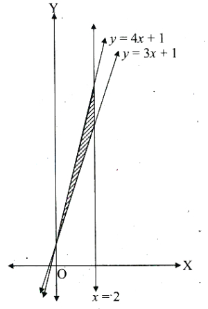 Solution diagram
