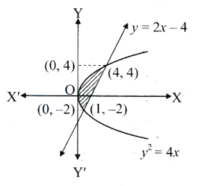 Solution diagram