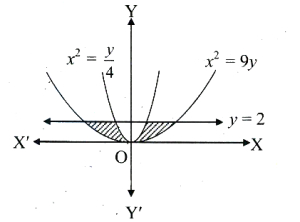 Solution diagram