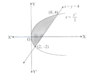 Solution diagram