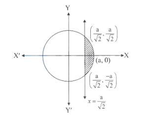 Solution diagram