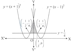 Solution diagram
