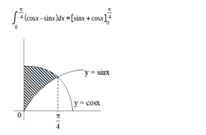 Solution diagram