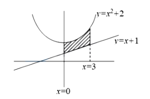 Solution diagram