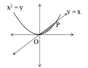 Solution diagram
