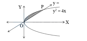 Solution diagram
