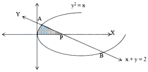 Solution diagram