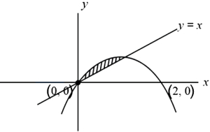 Solution diagram