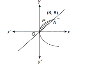 Solution diagram