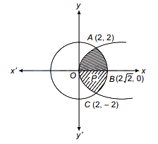 Solution diagram