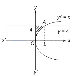 Solution diagram