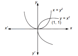 Solution diagram