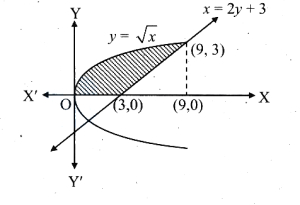 Solution diagram