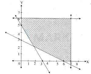 Question diagram
