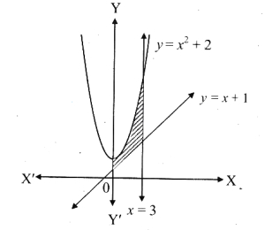 Solution diagram