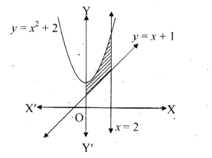 Solution diagram