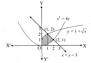 Solution diagram