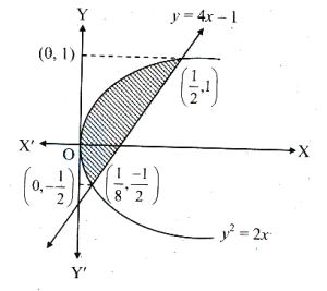 Solution diagram