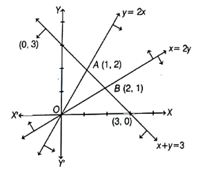 Solution diagram