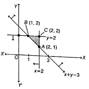 Solution diagram