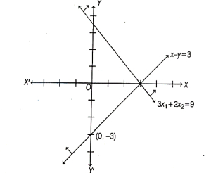 Solution diagram
