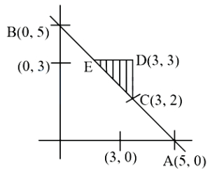 Solution diagram