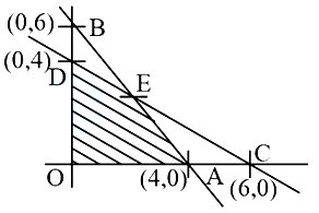 Solution diagram