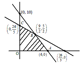 Solution diagram