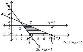 Solution diagram