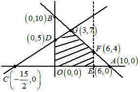 Solution diagram