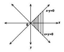 Question diagram