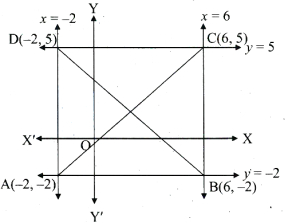 Solution diagram