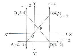 Solution diagram
