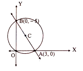 Solution diagram