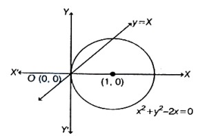 Solution diagram