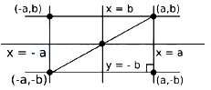 Solution diagram