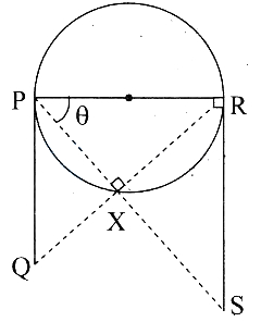 Solution diagram