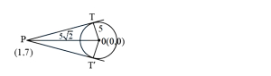 Solution diagram