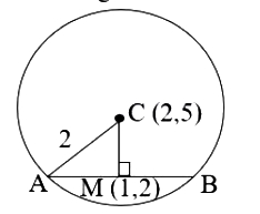 Solution diagram