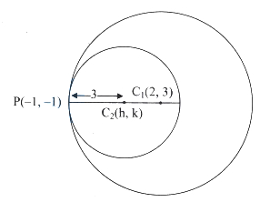 Solution diagram