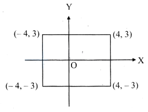 Solution diagram